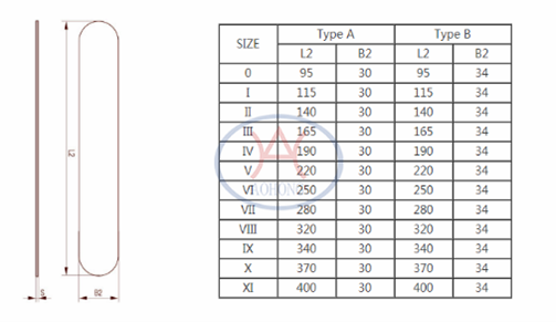 types of gaskets.png