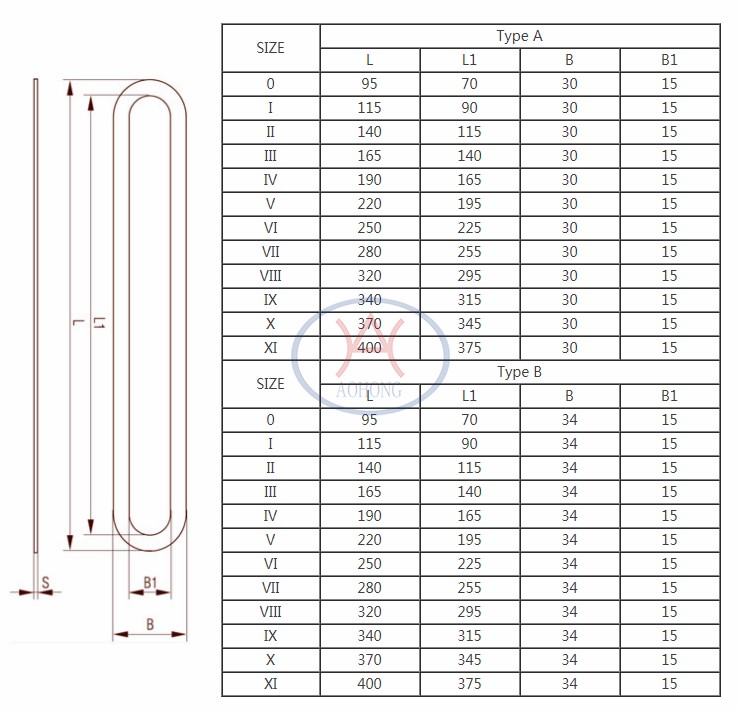 Aohong level gauge graphite gasket