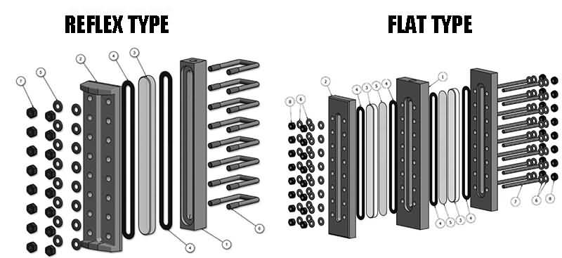 How To Install And Maintain A Glass Plate Type Level Gauge?