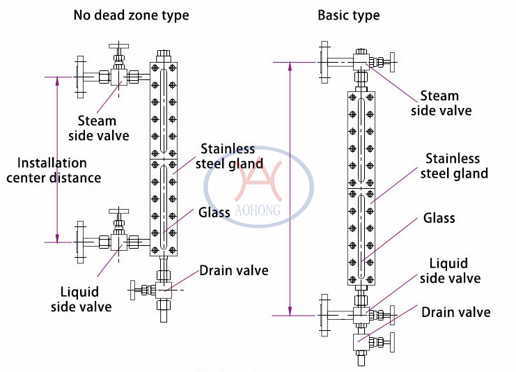 Level Gauge Sight Glass Type