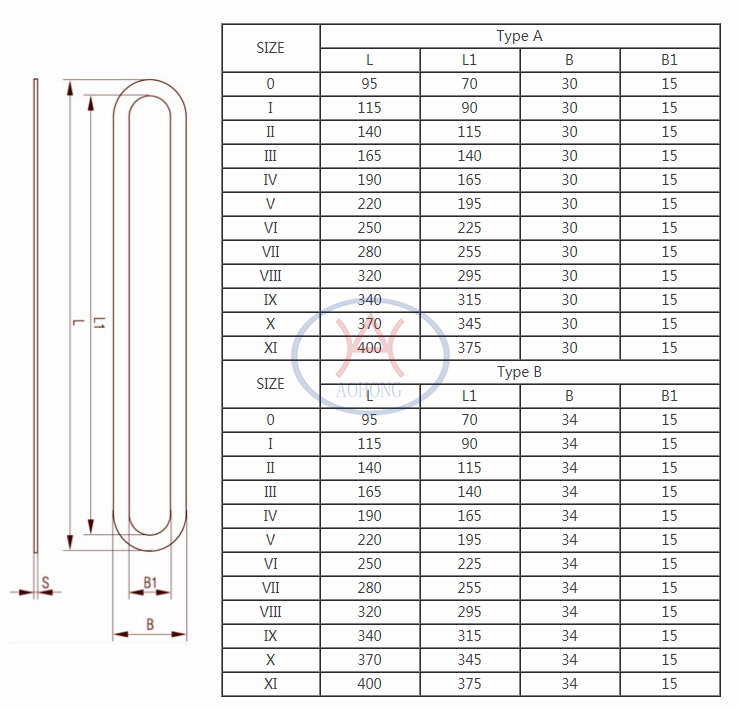 Asbestos Gaskets